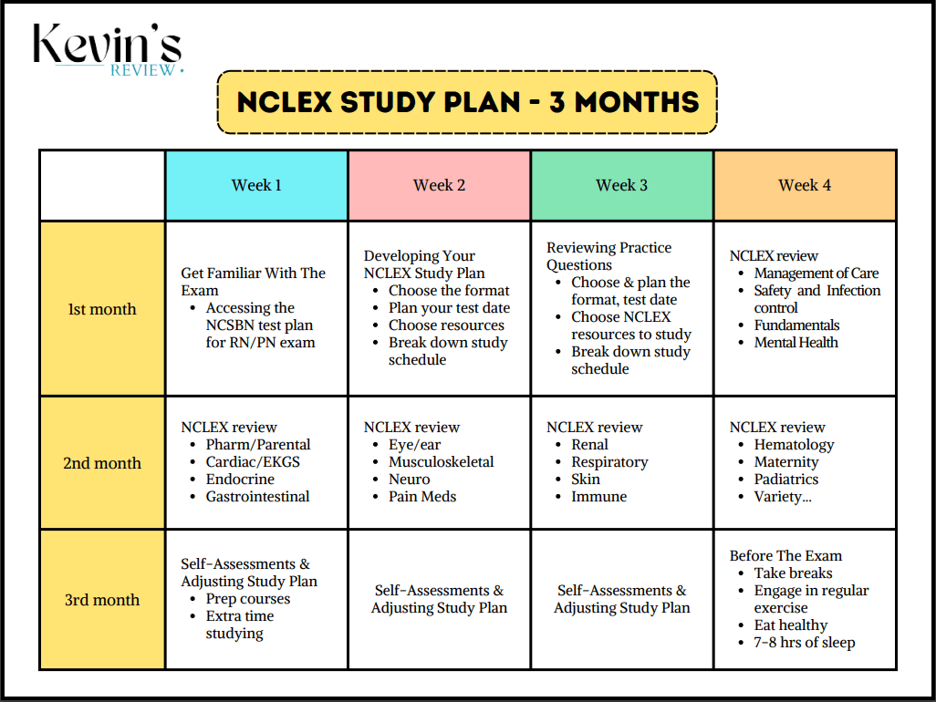 Study Timeline